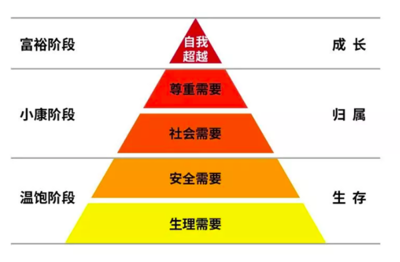 軟件開發的增長陷阱 當品牌在技術浪潮中迷失方向