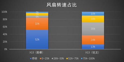 方法開路，軟件輔助 商用電腦性能評估之道